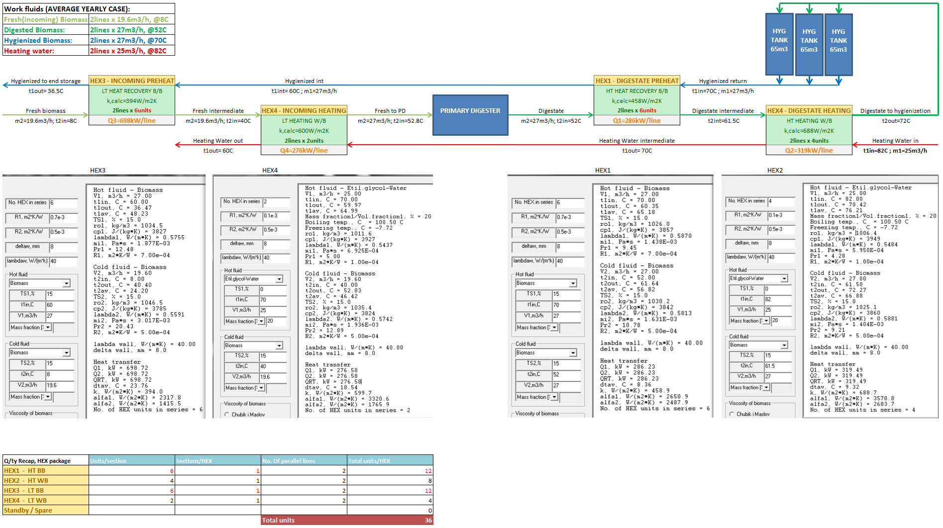 1:1 test rig and measurements